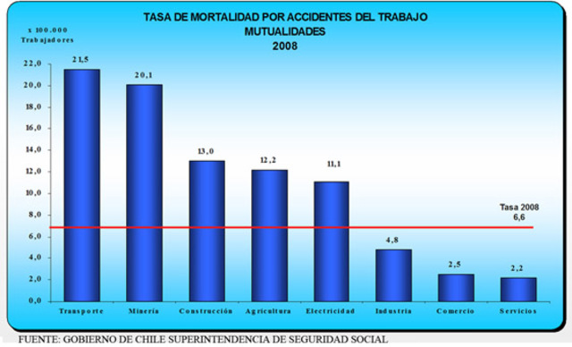 La primera tabla de mortalidad