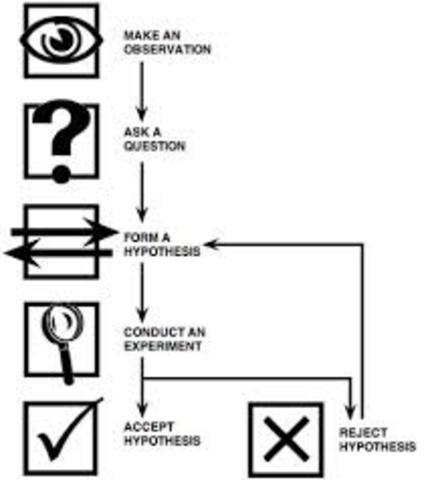 Scientific Method
