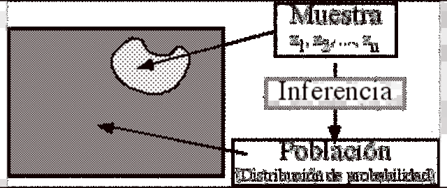 Teoría de la inferencia estadística