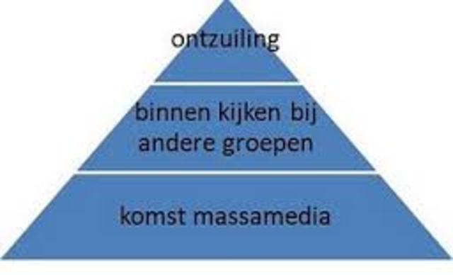 ontzuiling