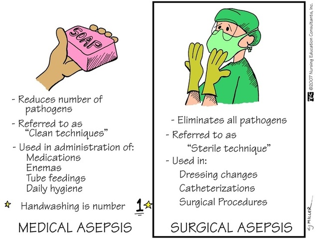 Joseph Lister- Practice of medical asepsis