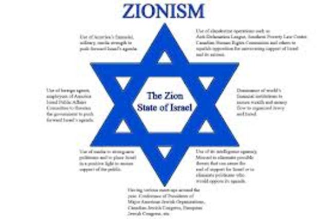 ZIONISM