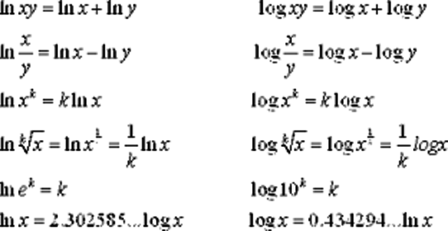 Loarithms are invented