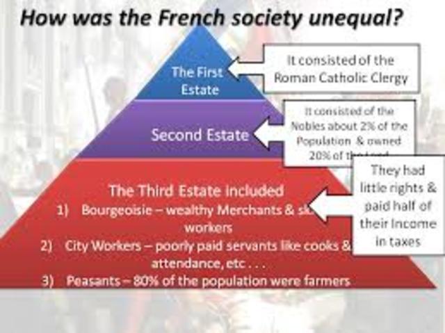 The Three Estates in France