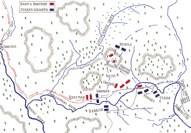 Battle of Bennington