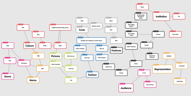 Thinking of a concept