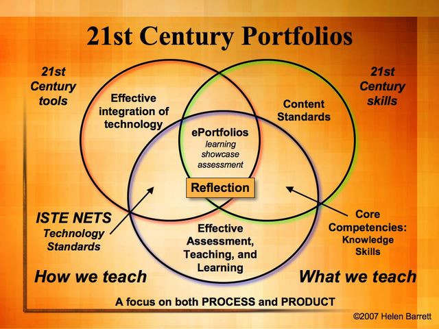 Student Portfolios based on standard mastery replaces standardized testing