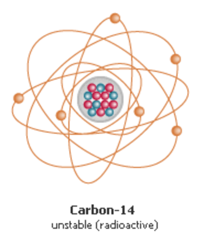 Carbon-14 is discovered