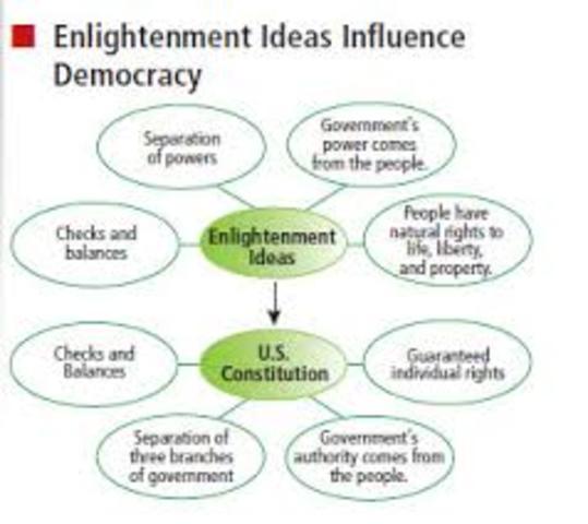 Enlightenment ideas