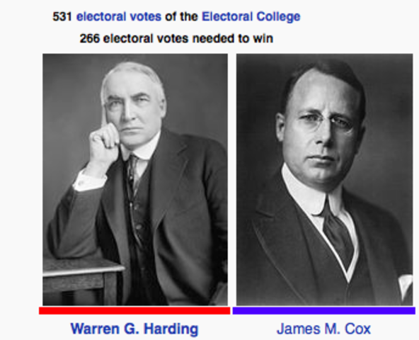 Warren G. Harding’s “Return to Normalcy”
