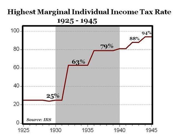 Income tax rate lowered to 25%