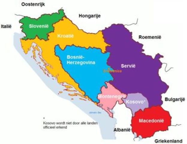 begin burgeroorlog joegoslavie