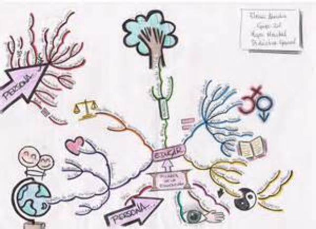 Oriegen etimológico de la palabra didáctica