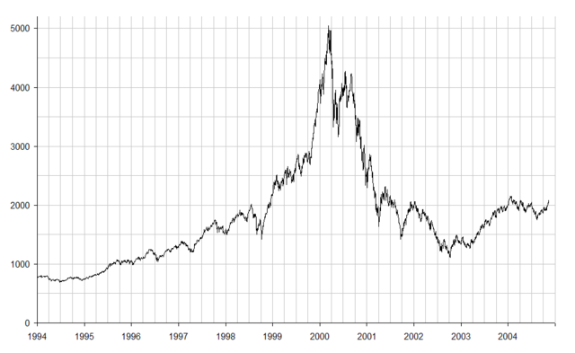 dot.com bubble bursts