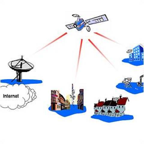 Inicio desde los años 90