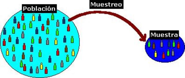 ESTUDIO DE POBLACION