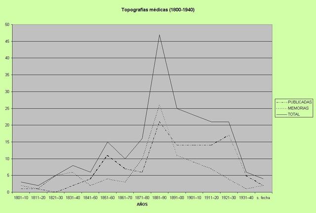 TERMINO ESTADISTICA SIGLO XVIII