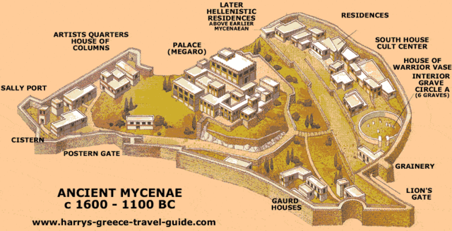 Mycenaens and The Citadel