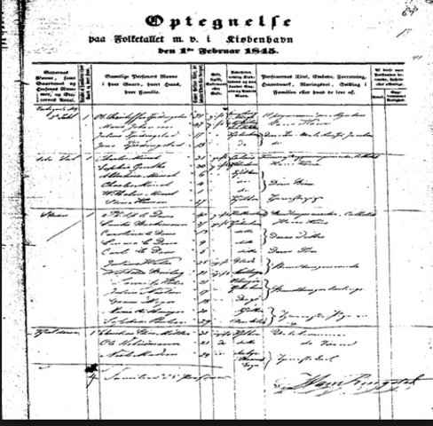 Underskrifter i 1845