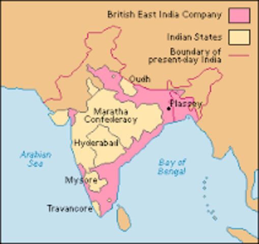 english east india company founded
