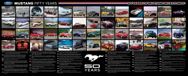 Mustang Timeline