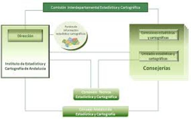copilacion estadistica de los recursos humanos.