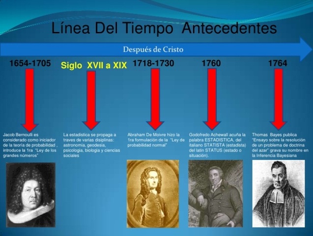 Metodos matematicos de la estadistica