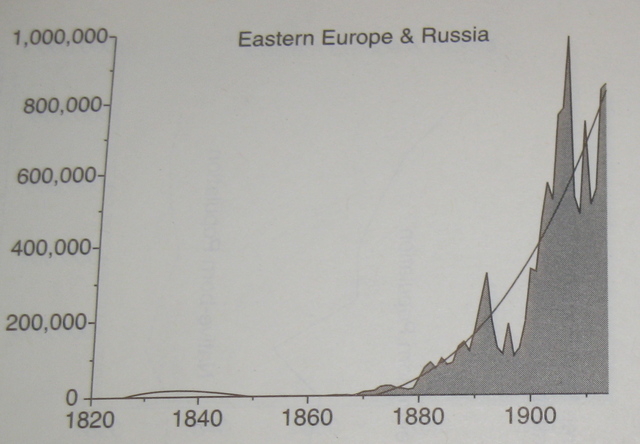 Immigration Act of 1927