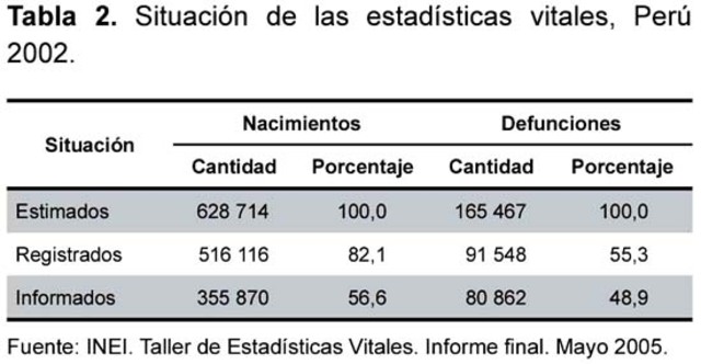 Registro de nacimientos y defunciones