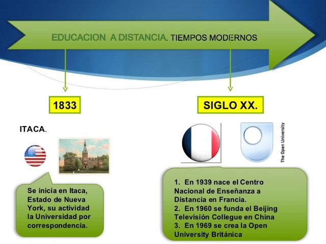 Centro nacional a distancia de Francia