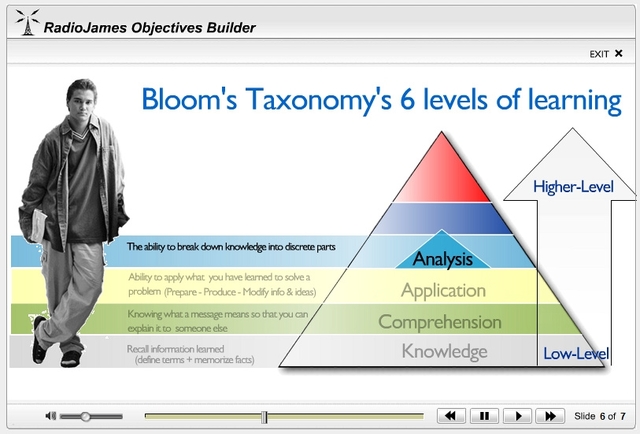 Benjamin Bloom, psicólogo de la educación.