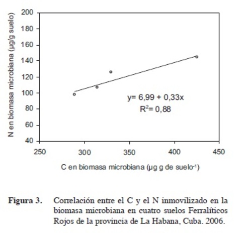 Estudiando la media de error
