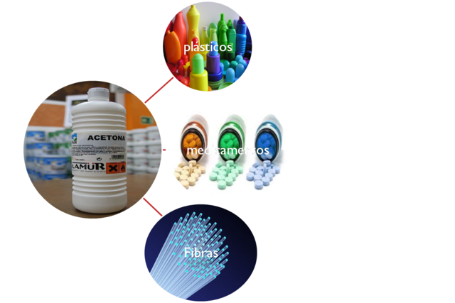 Producción de acetona