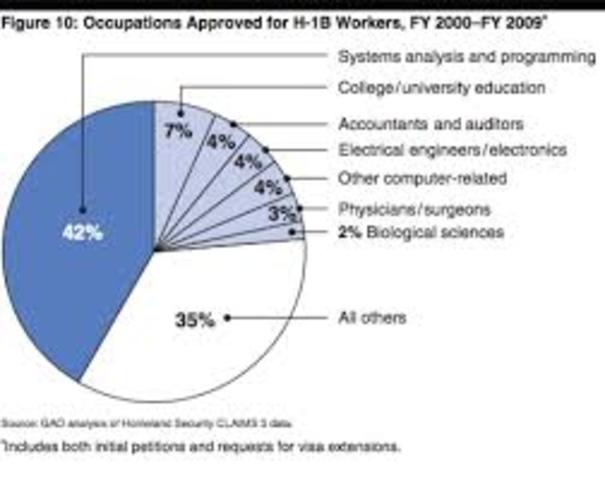 Congress enacts Emergency Quota Act.
