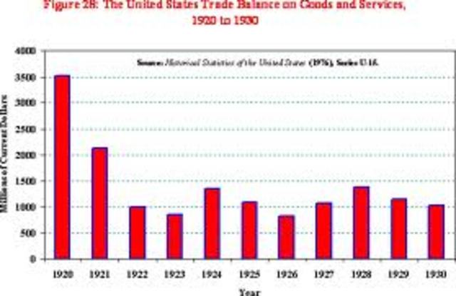 The stock market begins to rise and emergency quota removed