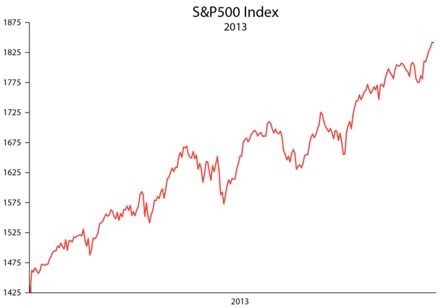 The stock market begins its spectacular rise.National Origins Act replaces Emergency Quota Act.