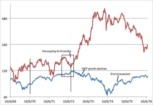 The stock market begins its spectacular rise.National Origins Act replaces Emergency Quota Act.
