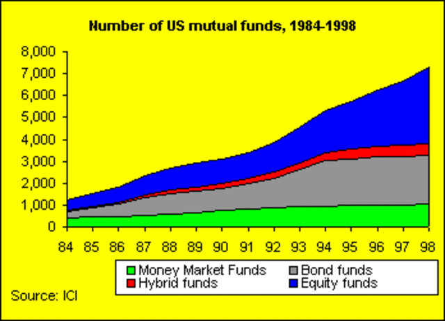 The stock market begins its spectacular rise.