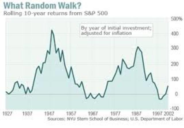 The stock market begins its spectacular rise.National Origins Act replaces Emergency Quota Act.