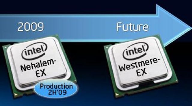 Intel Core Nehalem