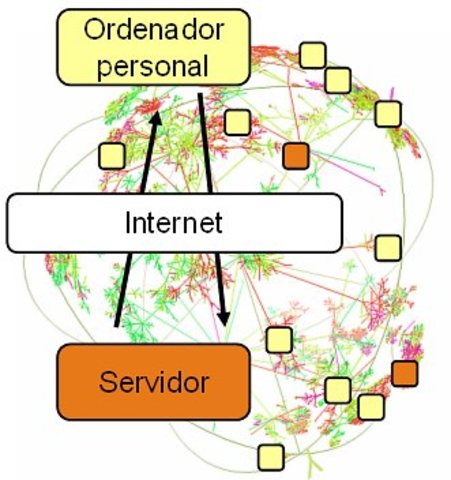 Puesta en marcha de la www