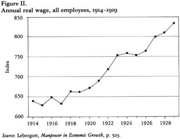 The stock market begins its spectacular rise