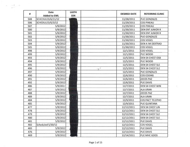 Desired Appointment Date For Patient on Unofficial Wait List.