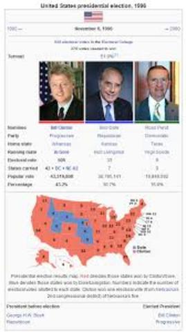 Presidental Election of 1944