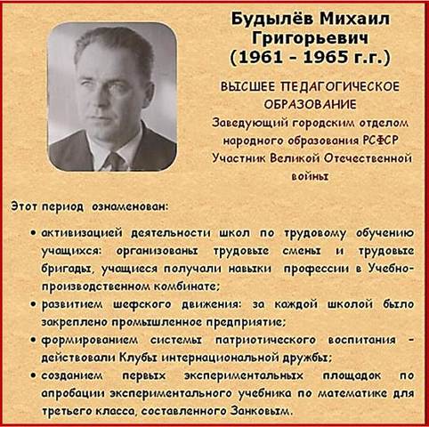 Заведующий ГОРОНО