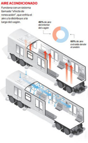 COMPRAR 45 TRENES NUEVOS