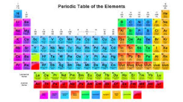 The Periodic Table
