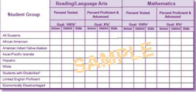 U.S. Dept. of Education 2003 guidance document
