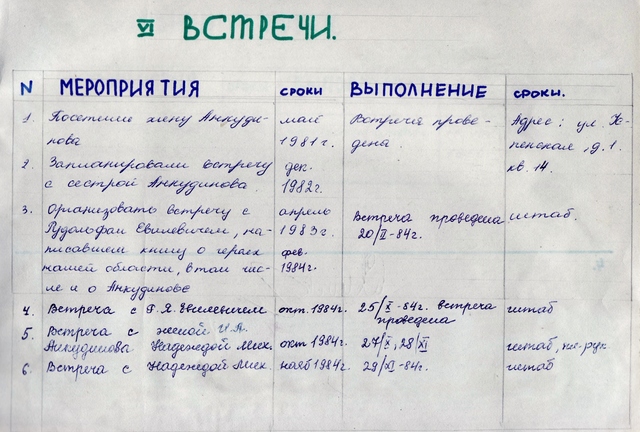 Отчет о встречах поискового отряда "Следопыт" в период с 1981 по 29 ноября 1984 гг
