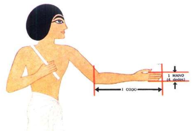 incio de las matematicas